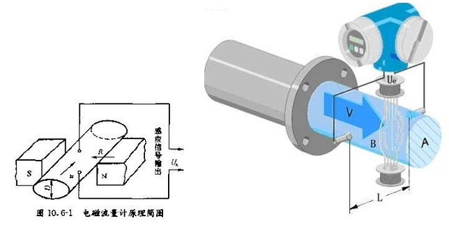 纸品加工与流量开关底座