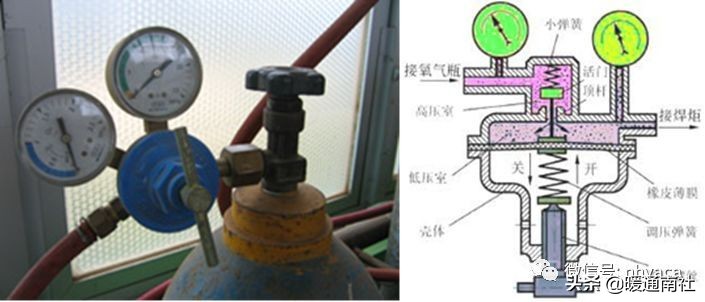 灌装机与磁带与气瓶止回阀作用区别