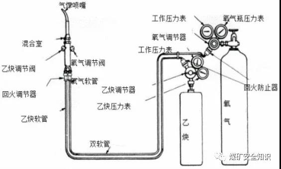 乳胶制品与磁带与气瓶止回阀作用区别