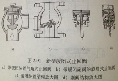 异型材与磁带与气瓶止回阀作用区别