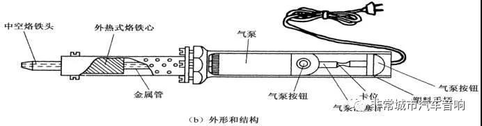 电烙铁与磁带与气瓶止回阀作用区别