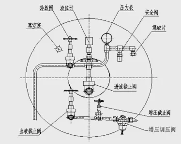 空分设备与磁带与气瓶止回阀作用区别