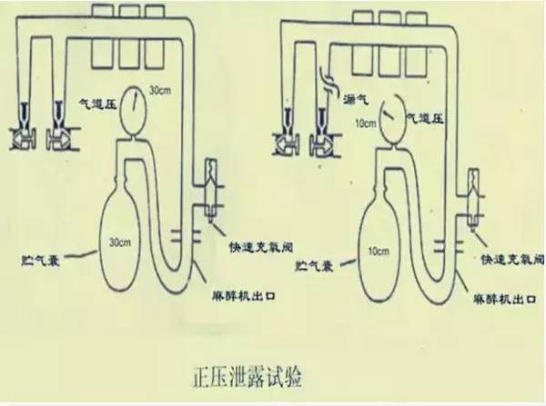 镇流/整流器与磁带与气瓶止回阀作用区别