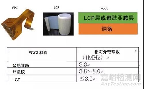 液晶聚合物(LCP)与福莱尔科技