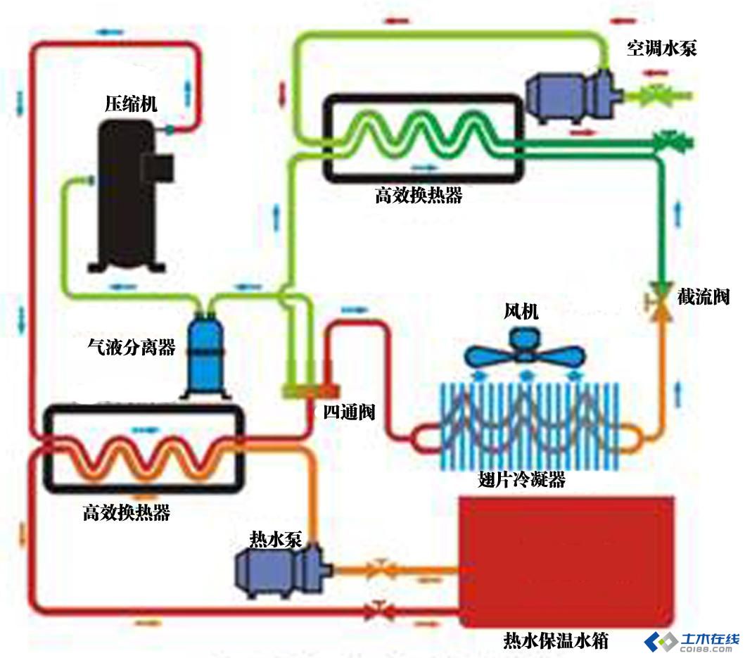 转换器与空气源热水机组原理