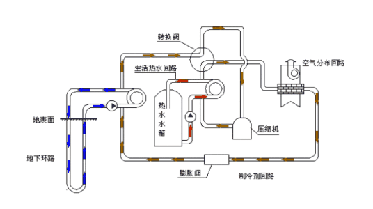 伞及伞配件与空气源热水机组原理