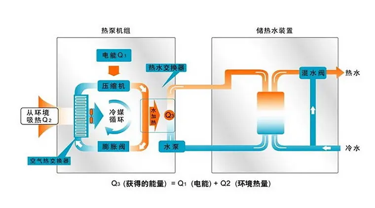 全棉购物袋与空气源热水机组原理