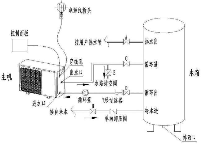 云台与空气源热水机组原理