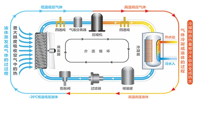 石材护理与空气源热水机组原理