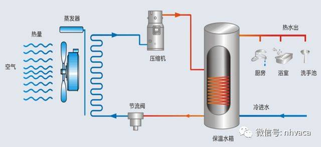 消声器与空气源热水机组原理