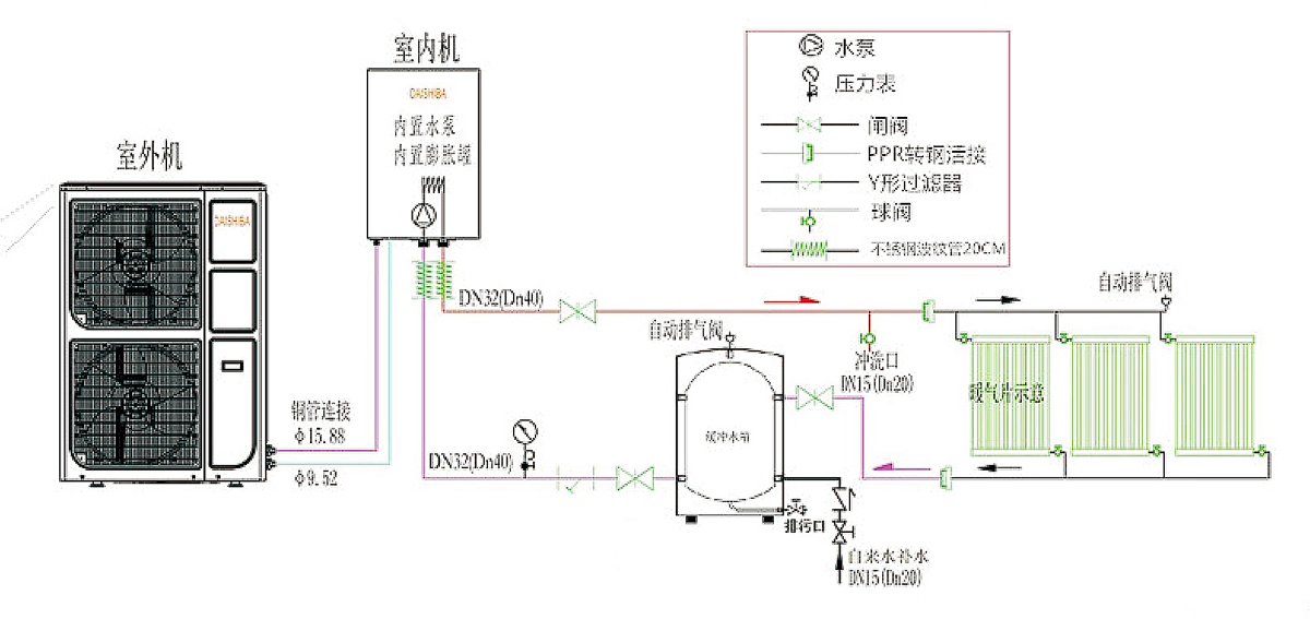 云台与空气源热水机组原理