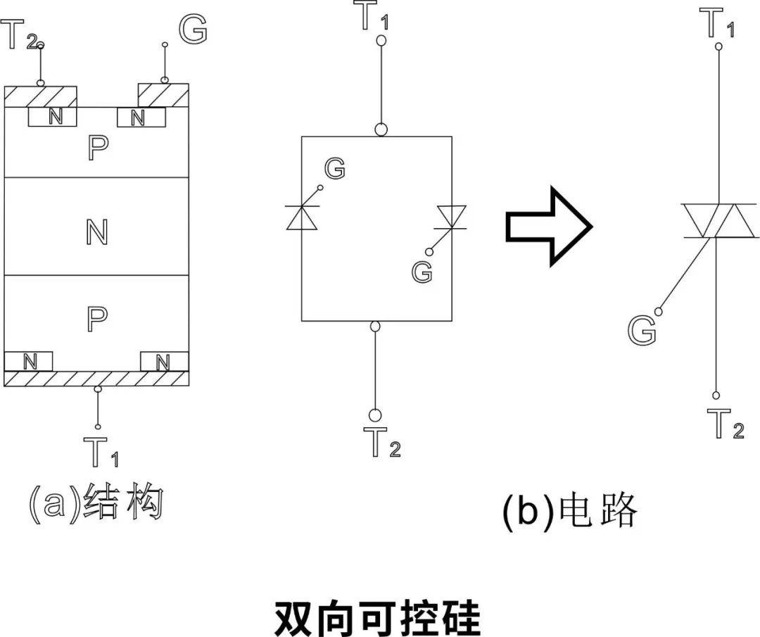 可控硅(晶闸管)与压克力是有机玻璃吗