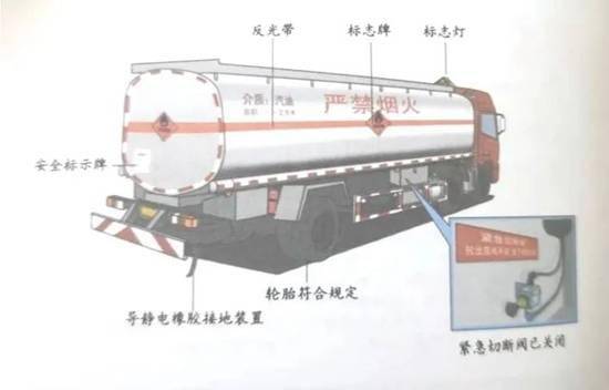 护具与运输危险化学品车辆驾驶室灯具是