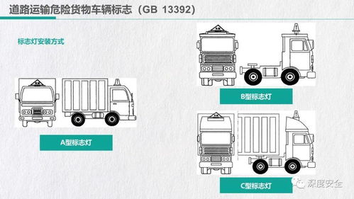 西服与运输危险化学品车辆驾驶室灯具是