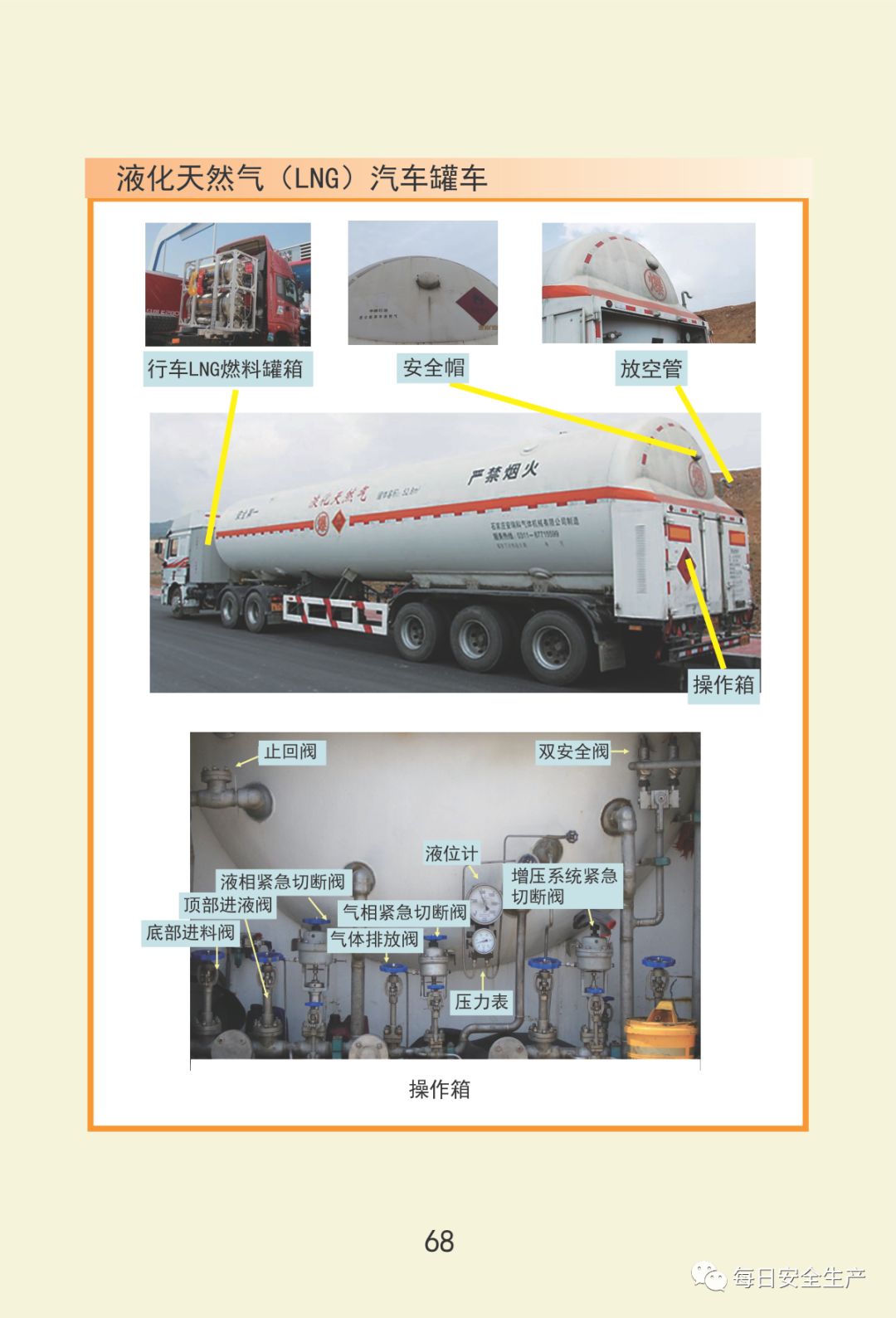 表面活性剂与运输危险化学品车辆驾驶室灯具是