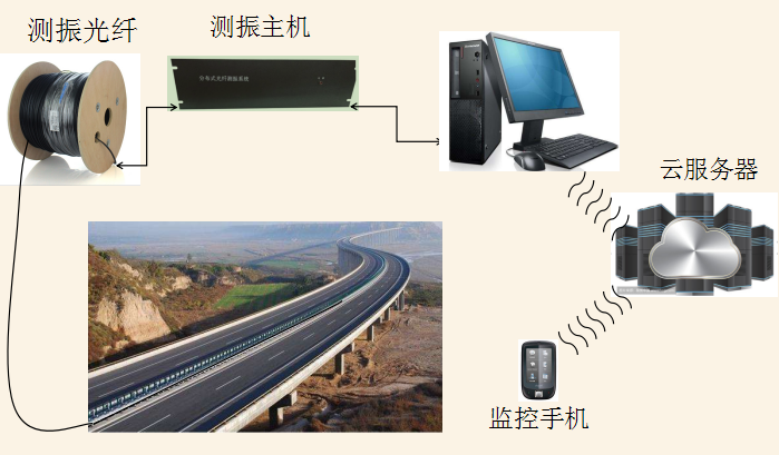 生物识别系统与光缆制作视频