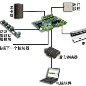 分配系统放大器与信号发生器可以发射电磁波吗