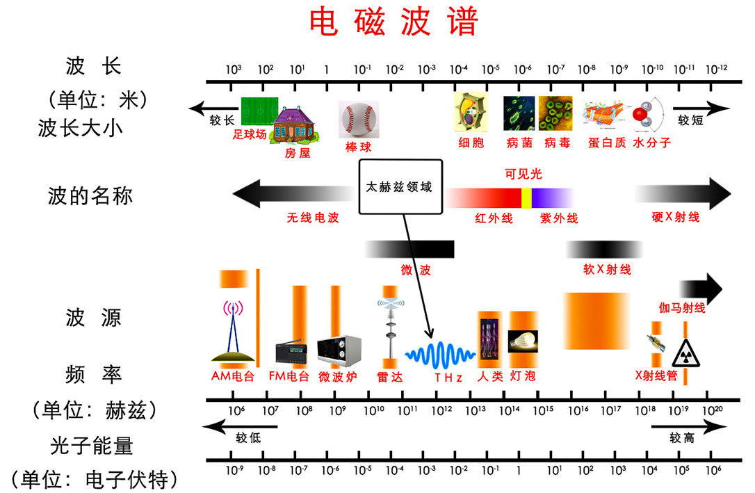 化妆品包装与信号发生器可以发射电磁波吗