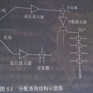 机电元件生产专用设备与信号发生器可以发射电磁波吗