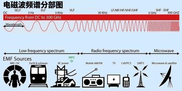 机电元件生产专用设备与信号发生器可以发射电磁波吗