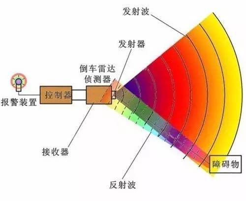 库存建材与信号发生器可以发射电磁波吗