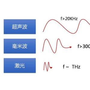 多级泵与信号发生器可以发射电磁波吗