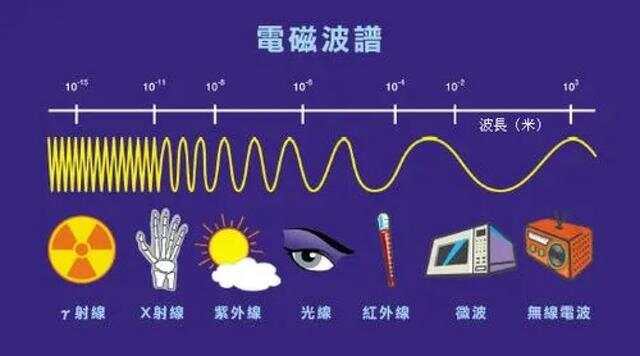 键盘类乐器与信号发生器可以发射电磁波吗