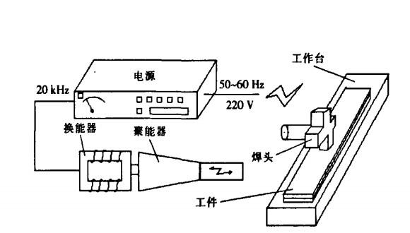 焊台与信号发生器可以发射电磁波吗