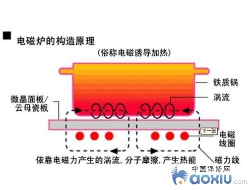 电热炉与信号发生器可以发射电磁波吗