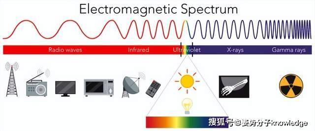 卤化物与信号发生器可以发射电磁波吗