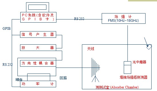 其它防盗、报警器材及系统与信号发生器可以发射电磁波吗