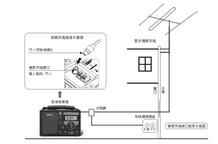 铝幕墙与信号发生器可以发射电磁波吗