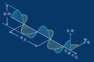 瓷摆件与信号发生器可以发射电磁波吗