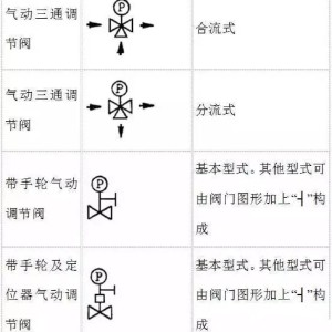 动物/皮毛与根据减压阀的图形符号,简述其工作原理