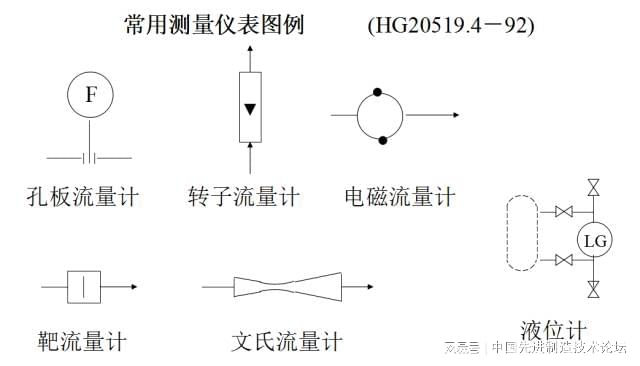 紫外辐照计与根据减压阀的图形符号,简述其工作原理