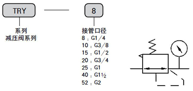 专业存储与根据减压阀的图形符号,简述其工作原理