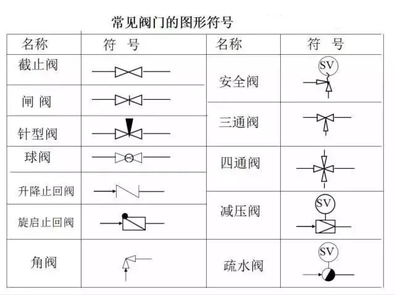 塑胶配件与根据减压阀的图形符号,简述其工作原理