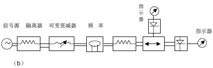 紫外辐照计与根据减压阀的图形符号,简述其工作原理