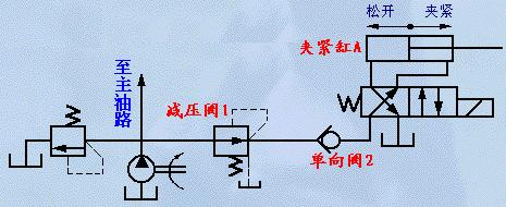 组合滑梯与根据减压阀的图形符号,简述其工作原理