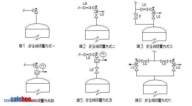 圆度仪与根据减压阀的图形符号,简述其工作原理