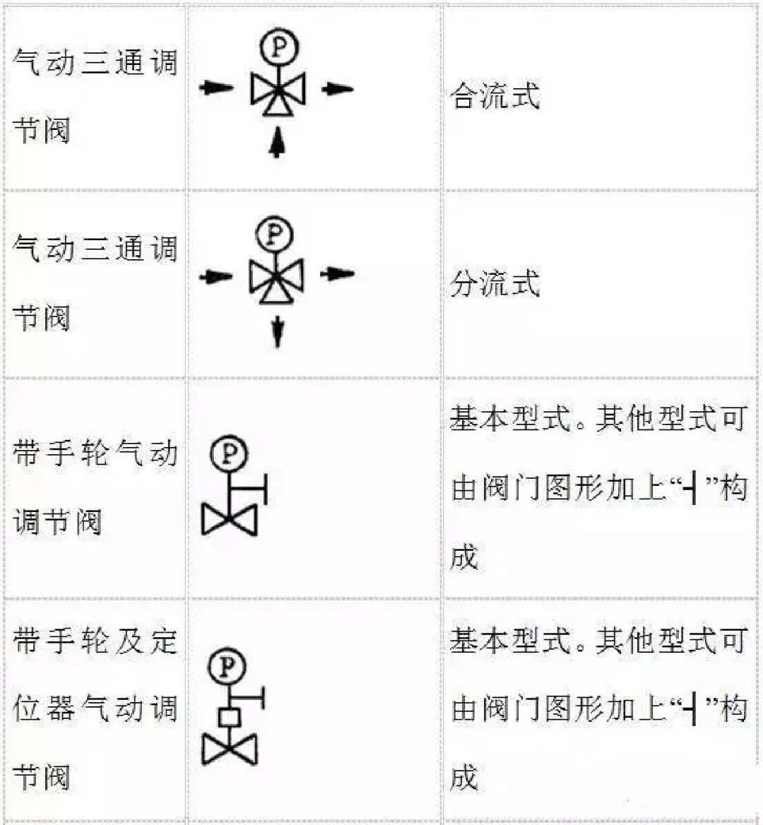 电力系统自动化与根据减压阀的图形符号,简述其工作原理