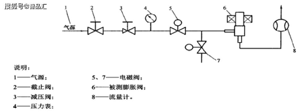 工业烤箱与根据减压阀的图形符号,简述其工作原理