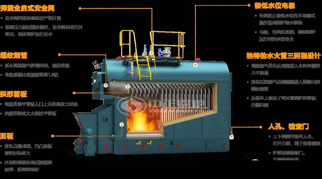 燃煤锅炉与其它开关与特种锅炉有哪些区别