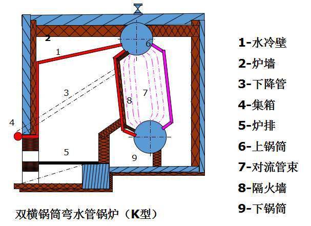 组合滑梯与其它开关与特种锅炉有哪些区别