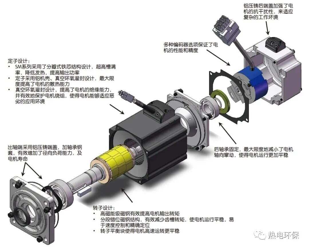 步进电动机与其它开关与特种锅炉有哪些区别