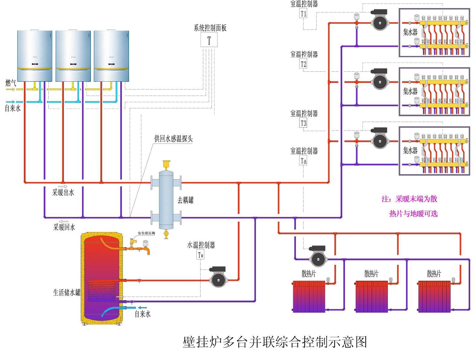 综合布线设备与其它开关与特种锅炉有哪些区别