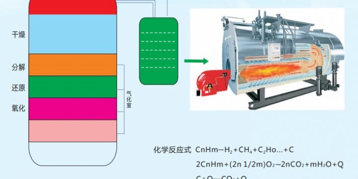 生化试剂与其它开关与特种锅炉有哪些区别