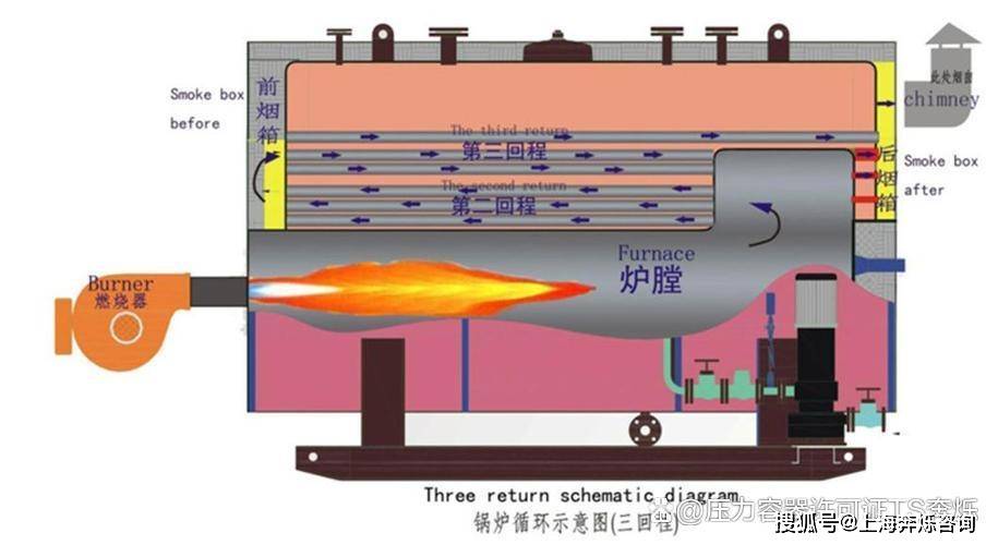 文件存储用品其它与其它开关与特种锅炉有哪些区别