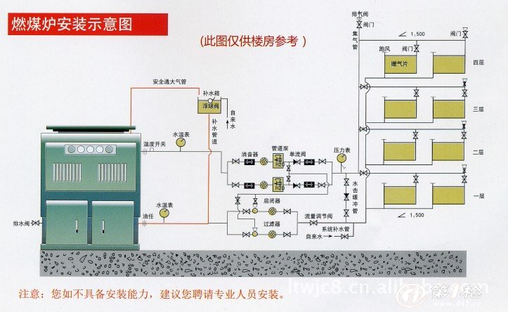 综合布线设备与其它开关与特种锅炉有哪些区别