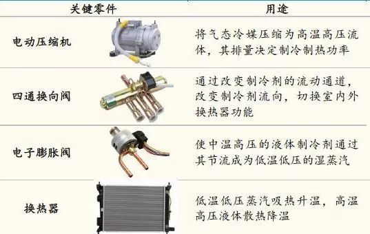 空调配件与其它开关与特种锅炉有哪些区别